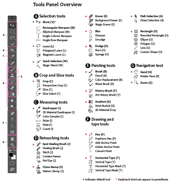 Tools in Photoshop