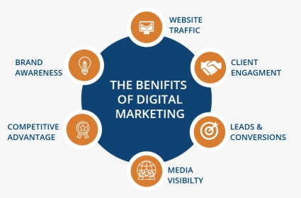 digitalmarketingcourse
